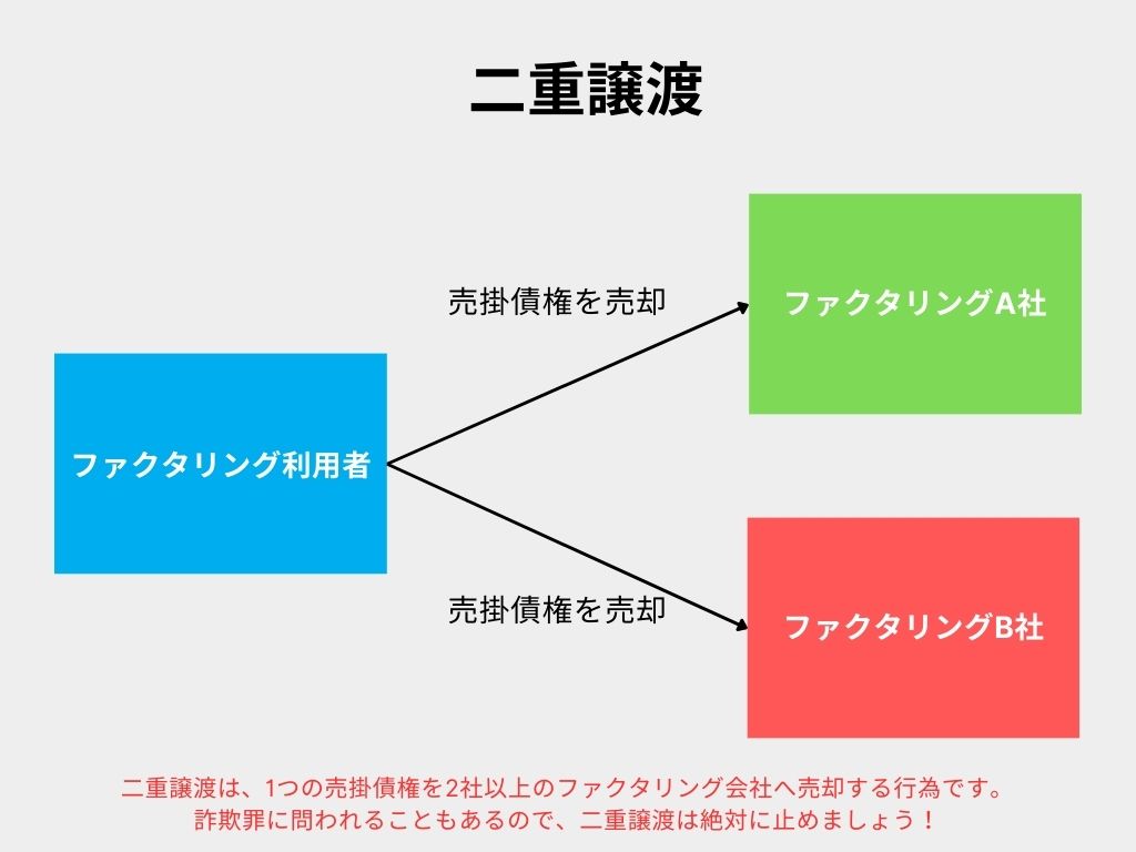 二重譲渡の図