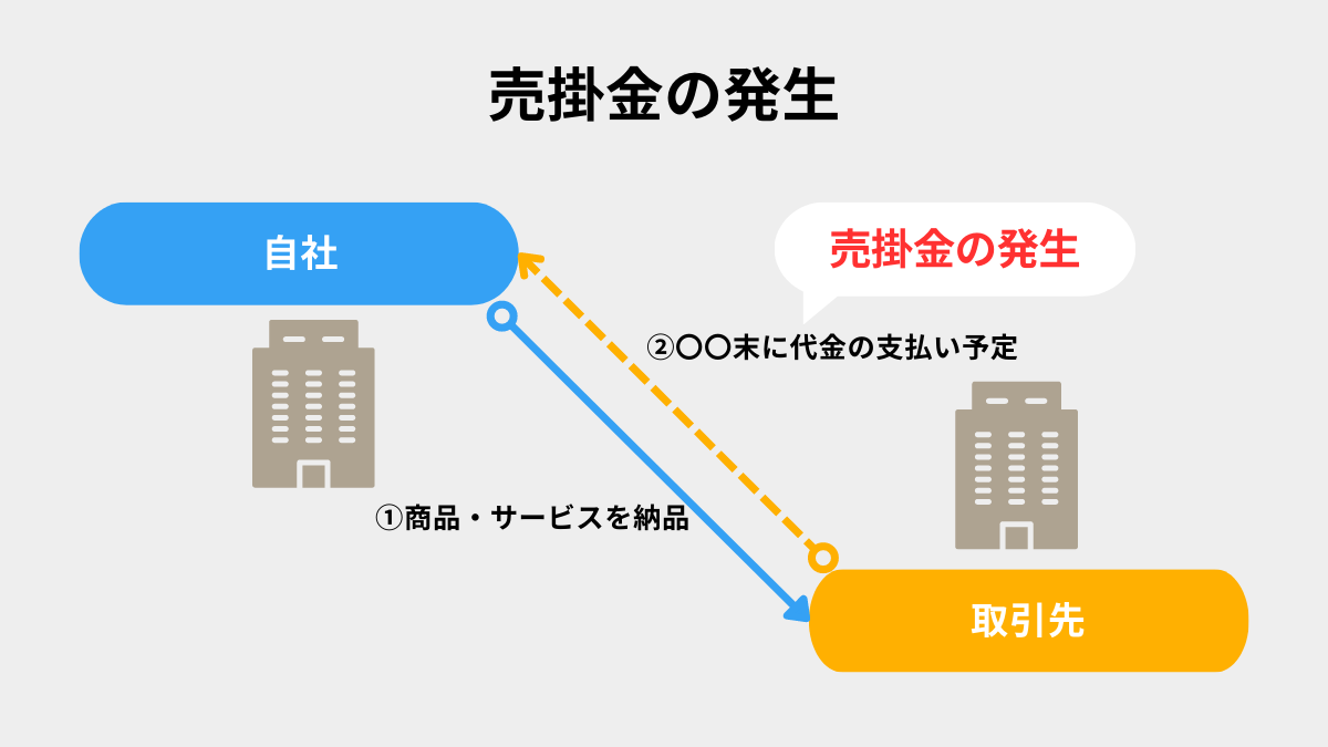 売掛金の発生図